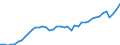 Indicator: Employed Persons in Tulsa, OK (MSA): 