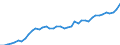 Indicator: Civilian Labor Force in Tulsa, OK (MSA): 