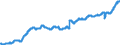 Indicator: Civilian Labor Force in Tulsa, OK (MSA): 