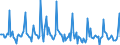 Indicator: Market Hotness: Page View Count per Property: in Tulsa, OK (CBSA)