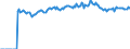 Indicator: Market Hotness: Page View Count per Property: Versus the United States in Tulsa, OK (CBSA)