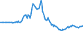 Indicator: Market Hotness: Page View Count per Property: in Tulsa, OK (CBSA)