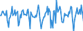 Indicator: Market Hotness: Median Days on Market in Tulsa, OK (CBSA): 