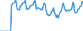 Indicator: Market Hotness: Median Days on Market in Tulsa, OK (CBSA): 