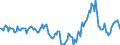 Indicator: Market Hotness: Median Days on Market in Tulsa, OK (CBSA): 