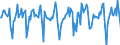 Indicator: Market Hotness: Median Days on Market in Tulsa, OK (CBSA): 
