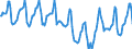 Indicator: Housing Inventory: Median Days on Market: in Tulsa, OK (CBSA)