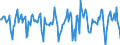 Indicator: Housing Inventory: Median Days on Market: Month-Over-Month in Tulsa, OK (CBSA)