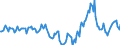 Indicator: Housing Inventory: Median Days on Market: Year-Over-Year in Tulsa, OK (CBSA)