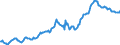 Indicator: Housing Inventory: Median: Listing Price in Tulsa, OK (CBSA)