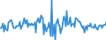 Indicator: Housing Inventory: Median: Listing Price Month-Over-Month in Tulsa, OK (CBSA)