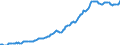 Indicator: Housing Inventory: Median: Listing Price per Square Feet in Tulsa, OK (CBSA)