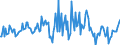 Indicator: Housing Inventory: Median: Listing Price per Square Feet Month-Over-Month in Tulsa, OK (CBSA)