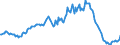 Indicator: Housing Inventory: Median: Listing Price per Square Feet Year-Over-Year in Tulsa, OK (CBSA)