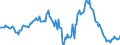 Indicator: Housing Inventory: Median: Listing Price Year-Over-Year in Tulsa, OK (CBSA)