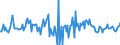 Indicator: Housing Inventory: Median: Home Size in Square Feet Month-Over-Month in Tulsa, OK (CBSA)