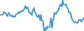 Indicator: Housing Inventory: Median: Home Size in Square Feet Year-Over-Year in Tulsa, OK (CBSA)