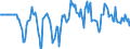 Indicator: Market Hotness: Median Days on Market: Versus the United States in Tulsa, OK (CBSA)