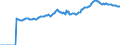 Indicator: Market Hotness: Median Listing Price in Tulsa, OK (CBSA): 