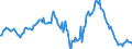 Indicator: Market Hotness: Median Listing Price in Tulsa, OK (CBSA): 