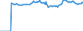 Indicator: Market Hotness: Median Listing Price: Market Hotness: Median Listing Price: Versus the United States in Tulsa, OK (CBSA)
