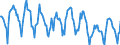 Indicator: Housing Inventory: New Listing Count: in Tulsa, OK (CBSA)