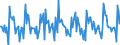 Indicator: Housing Inventory: New Listing Count: Month-Over-Month in Tulsa, OK (CBSA)