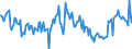 Indicator: Housing Inventory: New Listing Count: Year-Over-Year in Tulsa, OK (CBSA)