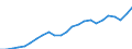 Indicator: Total: Gross Domestic Product for Tulsa, OK (MSA)