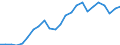 Indicator: Total: Quantity Indexes for Real GDP for Tulsa, OK (MSA)