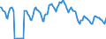 Indicator: Housing Inventory: Pending Listing Count: in Tulsa, OK (CBSA)