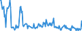 Indicator: Housing Inventory:: Price Increased Count in Tulsa, OK (CBSA)
