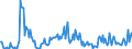 Indicator: Housing Inventory:: Price Increased Count Year-Over-Year in Tulsa, OK (CBSA)
