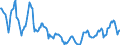 Indicator: Housing Inventory:: Price Reduced Count in Tulsa, OK (CBSA)