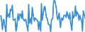 Indicator: Housing Inventory:: Price Reduced Count Month-Over-Month in Tulsa, OK (CBSA)