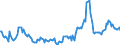 Indicator: Housing Inventory:: Price Reduced Count Year-Over-Year in Tulsa, OK (CBSA)