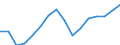Indicator: Real: Personal Income for Tulsa, OK (MSA)