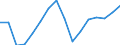 Indicator: Real: Per Capita Personal Income for Tulsa, OK (MSA)