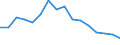 Indicator: Regional Price Parities:: Services: Housing for Tulsa, OK (MSA)