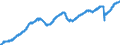 Indicator: All Employees: Total Nonfarm in Tulsa, OK (MSA): 