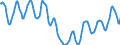 Indicator: Housing Inventory: Active Listing Count: in Bend-Redmond, OR (CBSA)