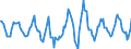 Indicator: Housing Inventory: Active Listing Count: Month-Over-Month in Bend-Redmond, OR (CBSA)