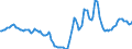 Indicator: Housing Inventory: Active Listing Count: Year-Over-Year in Bend-Redmond, OR (CBSA)