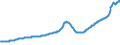 Indicator: Housing Inventory: Active Listing Count: Bend, OR (MSA)