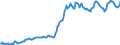 Indicator: Housing Inventory: Average Listing Price: in Bend-Redmond, OR (CBSA)