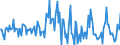 Indicator: Housing Inventory: Average Listing Price: Month-Over-Month in Bend-Redmond, OR (CBSA)
