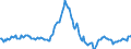 Indicator: Housing Inventory: Average Listing Price: Year-Over-Year in Bend-Redmond, OR (CBSA)