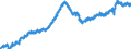 Indicator: All Employees:: Financial Activities in Bend, OR (MSA)