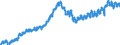 Indicator: All Employees:: Financial Activities in Bend, OR (MSA)