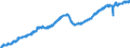 Indicator: All Employees:: Trade, Transportation, and Utilities in Bend, OR (MSA)